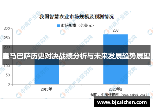 皇马巴萨历史对决战绩分析与未来发展趋势展望
