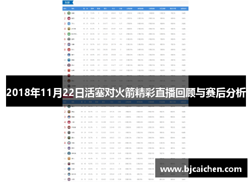 2018年11月22日活塞对火箭精彩直播回顾与赛后分析