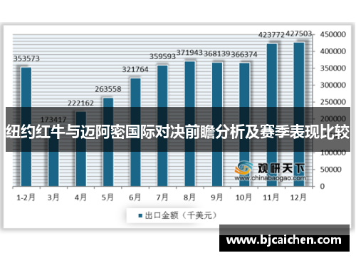 纽约红牛与迈阿密国际对决前瞻分析及赛季表现比较